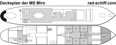 MS Miro - Decksplan